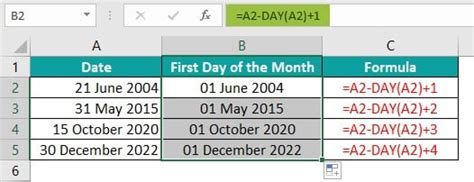 Image result for Days Open Formula Excel