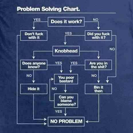 Problem Solving Chart for Researcher に対する画像結果