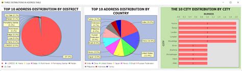 Toradh íomhá ar Inbuilt Support of SQL in NetBeans