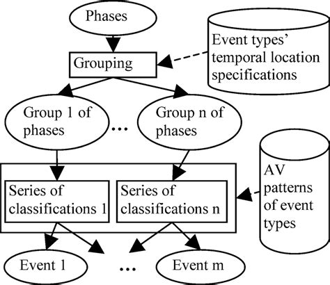Image result for Event Classification Matrix
