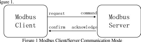 Modbus TCP Addressing に対する画像結果