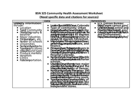 Image result for Community Health Analysis Worksheet