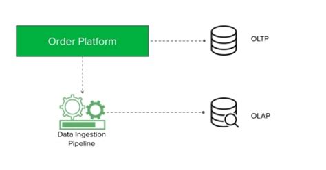 Data Access Platform に対する画像結果