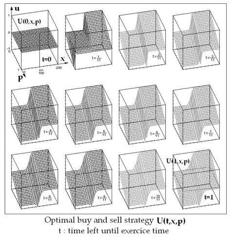 Transaction Analysis Rule に対する画像結果