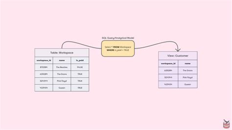 Toradh íomhá ar Analytical Data Model