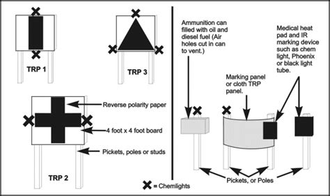 Image result for Target Reference Point