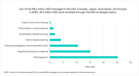 Image result for Example of ESG Data Strategy