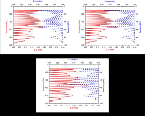 Toradh íomhá ar Training and Testing Coefficient Matrix Machine Learning