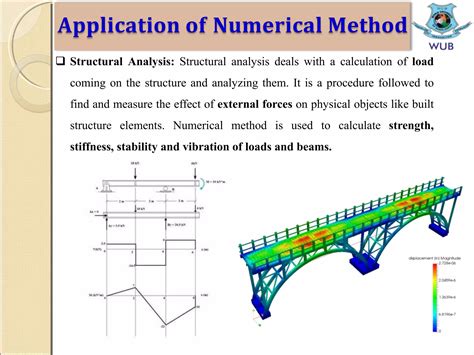 Image result for Applied Numerical Methods Calculations