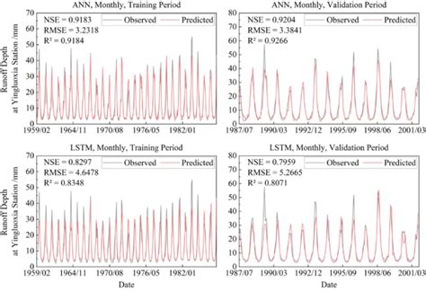 Toradh íomhá ar Short-Term Memory Scale