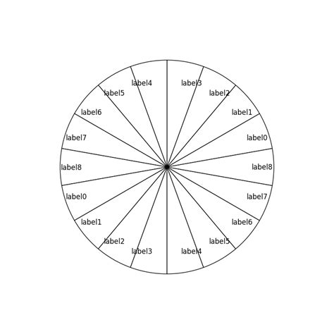 Image result for Python Pie-Chart Labels Overlap