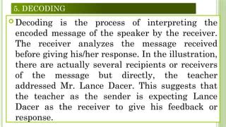 Image result for Decoding Animeted in Communication