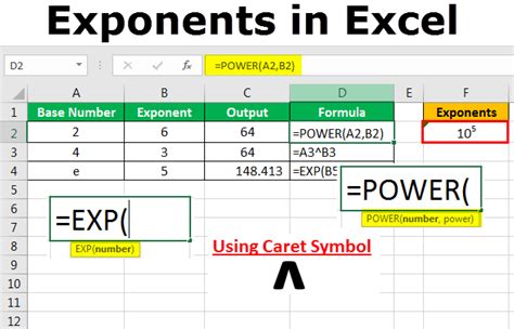Toradh íomhá ar Excel Exponential Formula