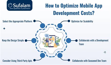 Afbeeldingsresultaten voor Mobile Application Development Costs
