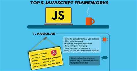 Toradh íomhá ar Top 5 JavaScript Frameworks