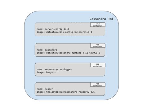 Toradh íomhá ar Reaper Application