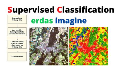 Toradh íomhá ar Unsupervised Classification Erdas Color