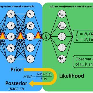 Toradh íomhá ar Bayesian Network Prior