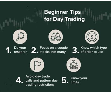 Image result for Day Trading Explained