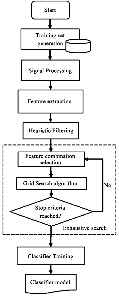 Training Algorithm Flow എന്നതിനുള്ള ഇമേജ് ഫലം