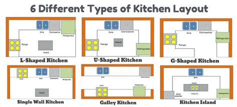 Image result for Square Kitchen Layout Design Ideas Island