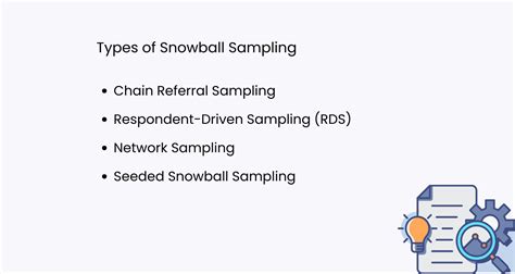 Image result for Example of Snowball Sampling