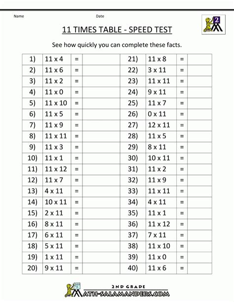Image result for Elementary Multiplication Test