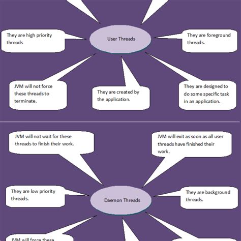 Toradh íomhá ar Java Threads Cheat Sheet