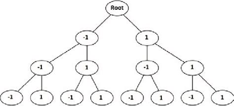 Image result for BFS Tree Algorithm