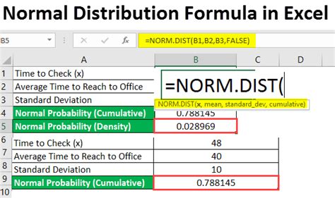 Image result for Normal Distribution On Excel Formula