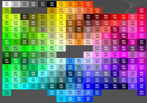 Toradh íomhá ar Programming Color Palette