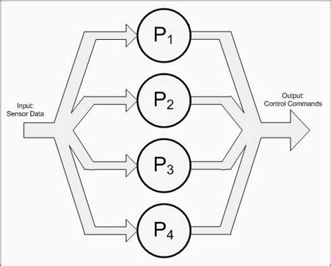 Image result for Distribution Data Flow