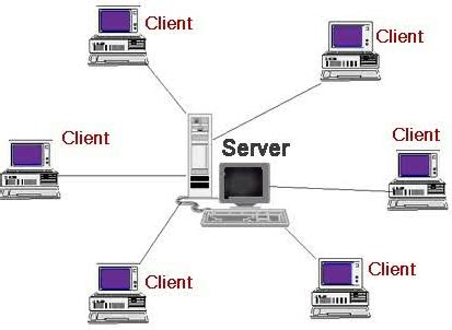 IP Address PC Server Dan Client に対する画像結果