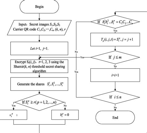 Algorithm Flowchart Colors に対する画像結果