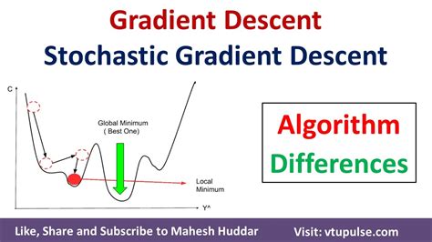 Image result for Stochastic Gradient Descent On Quadratic Equation
