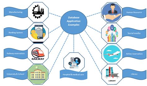 Image result for Sample Information System with Database