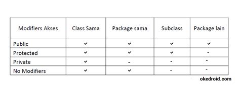 Image result for Jenis Method Pada Java