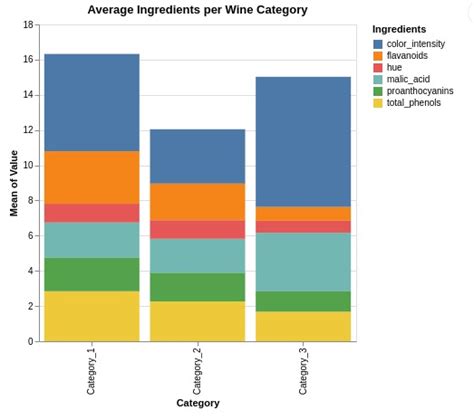 Image result for Altair Python Library Simple Block Diagram