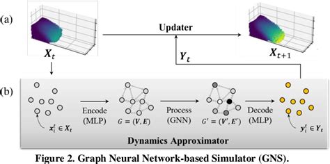 Image result for Graph Neural Network Simulation