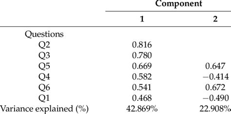 Component Function Matrix に対する画像結果