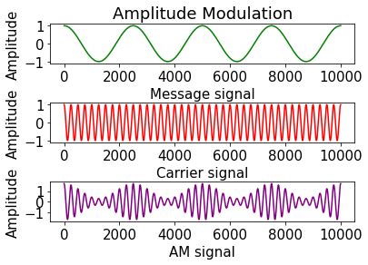 Toradh íomhá ar Python Detect Modulation Signal