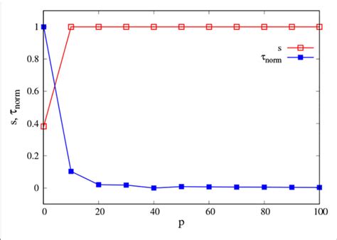 Environmental Interaction Graph に対する画像結果