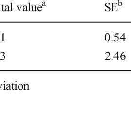 Image result for Optimization Statistical Analysis