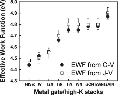 Image result for Effective Work Function