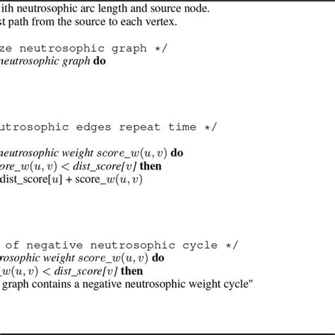 Afbeeldingsresultaten voor Appplication of Bellman-Ford Algorithm