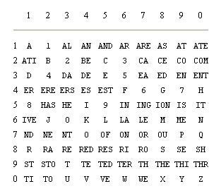 Image result for Alphabet Cryptogram Keyboard