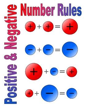 Afbeeldingsresultaten voor Double Negative Rule Math