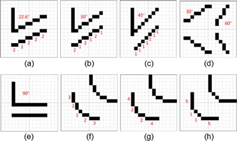 Image result for Pixel Perfect Line Drawing Algorithm