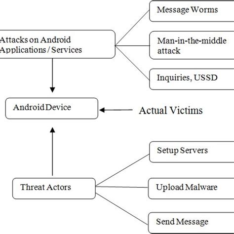 Image result for Android Attack Panel