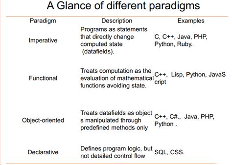 Programming Paradigm Chart に対する画像結果